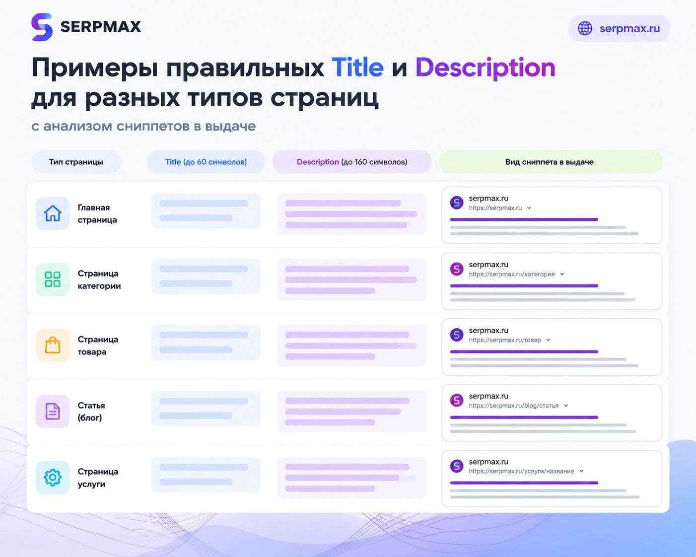 Примеры правильных Title и Description для разных типов страниц с анализом сниппетов в выдаче
