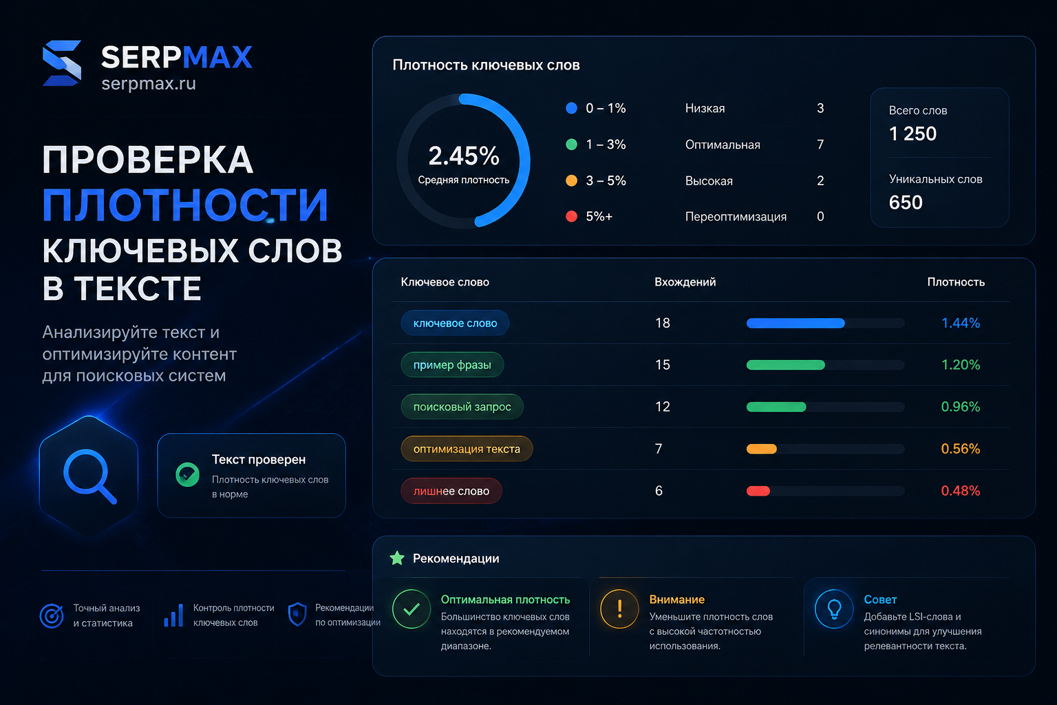 Проверка плотности ключевых слов в тексте