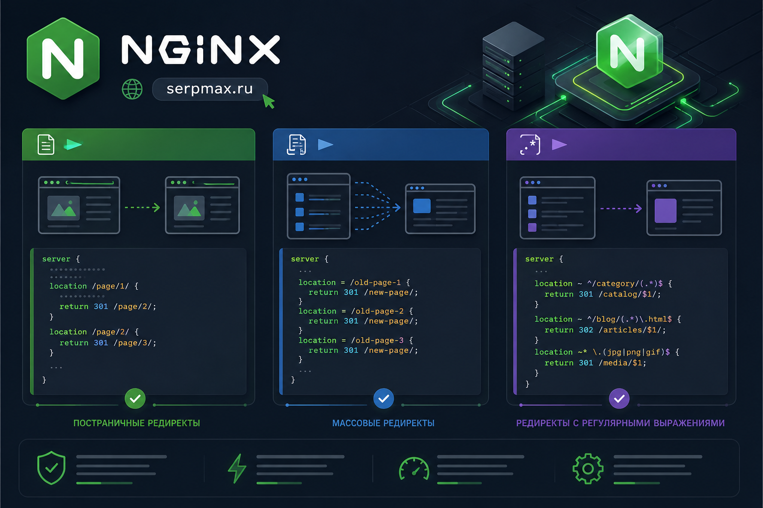 Примеры конфигурации nginx для всех типов редиректов: постраничные, массовые и с регулярными выражениями