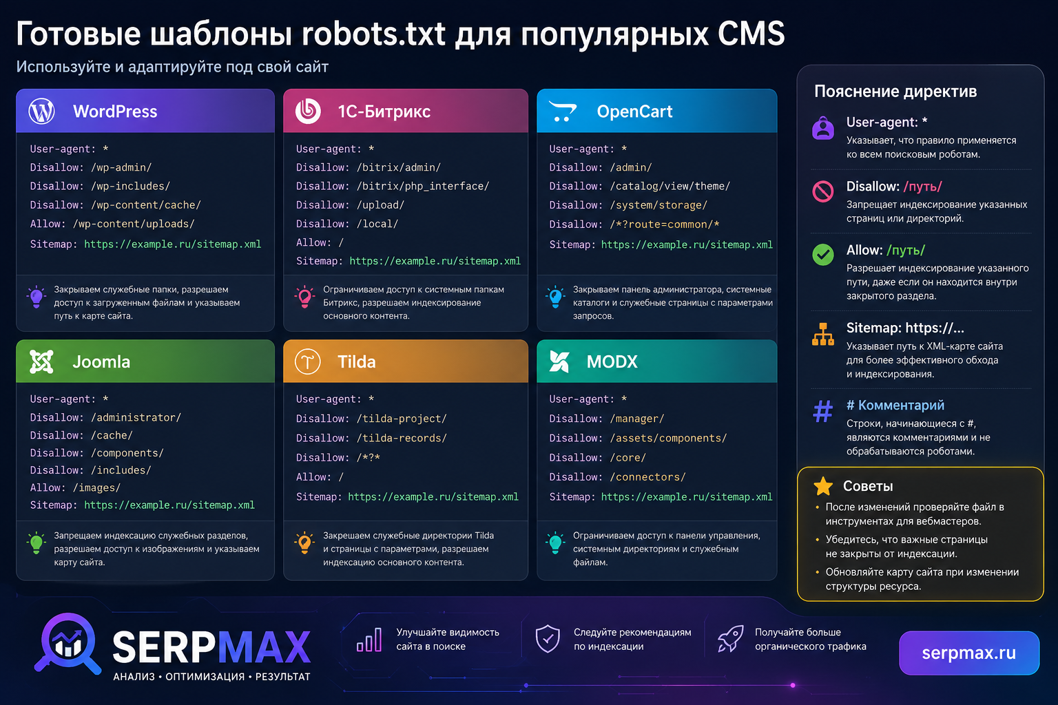 Готовые шаблоны robots.txt для популярных CMS с пояснением каждой директивы