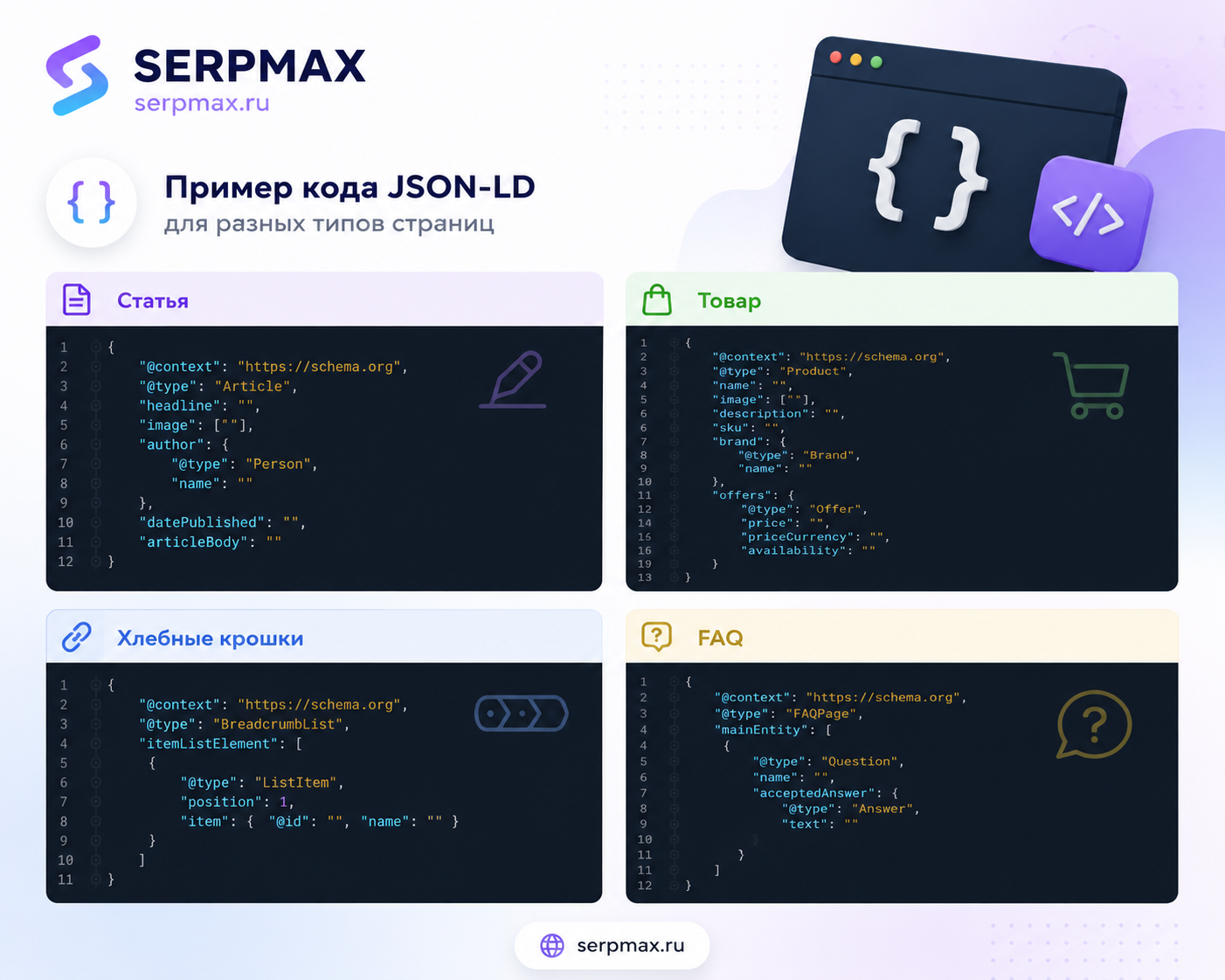 Пример кода JSON-LD для разных типов страниц: статья, товар, хлебные крошки и FAQ