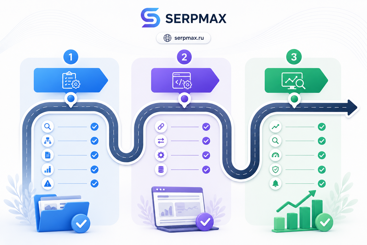 Дорожная карта SEO-задач при редизайне сайта: три этапа — подготовка, перенос, пост-запуск с контрольными точками проверки