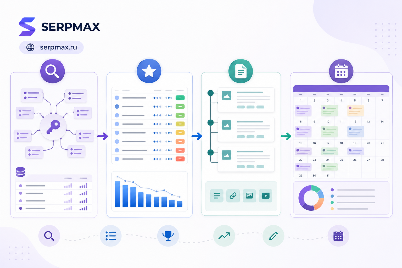 Схема создания SEO-контент-плана: от семантического ядра и приоритизации запросов до календаря публикаций на месяц