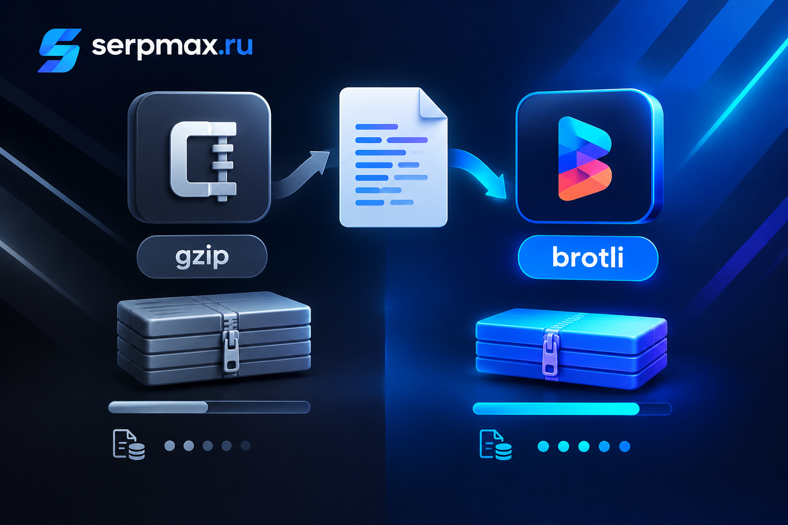 Сравнение сжатия gzip и brotli