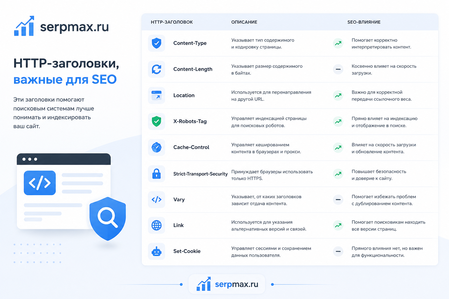 Список HTTP-заголовков, важных для SEO