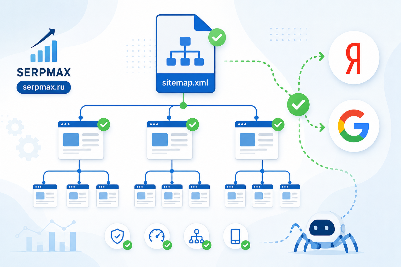 Схема структуры sitemap.xml с иерархией страниц и интерфейс валидатора с зелёными статусами проверки