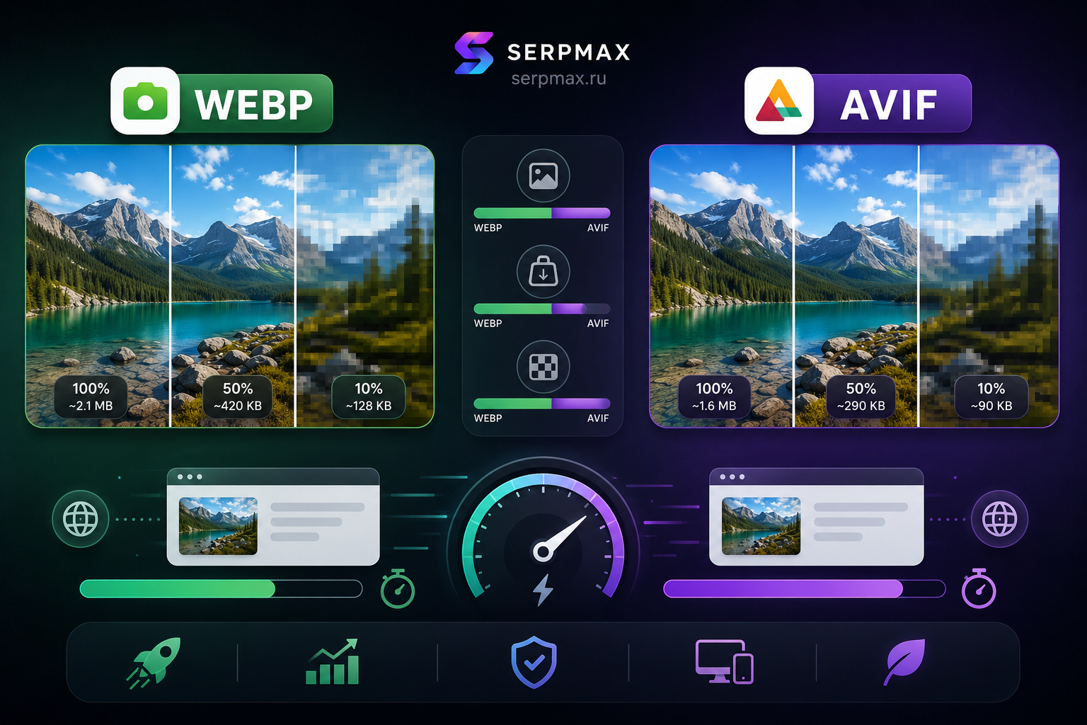 Сравнение форматов изображений WebP и AVIF с примерами сжатия и влиянием на скорость загрузки