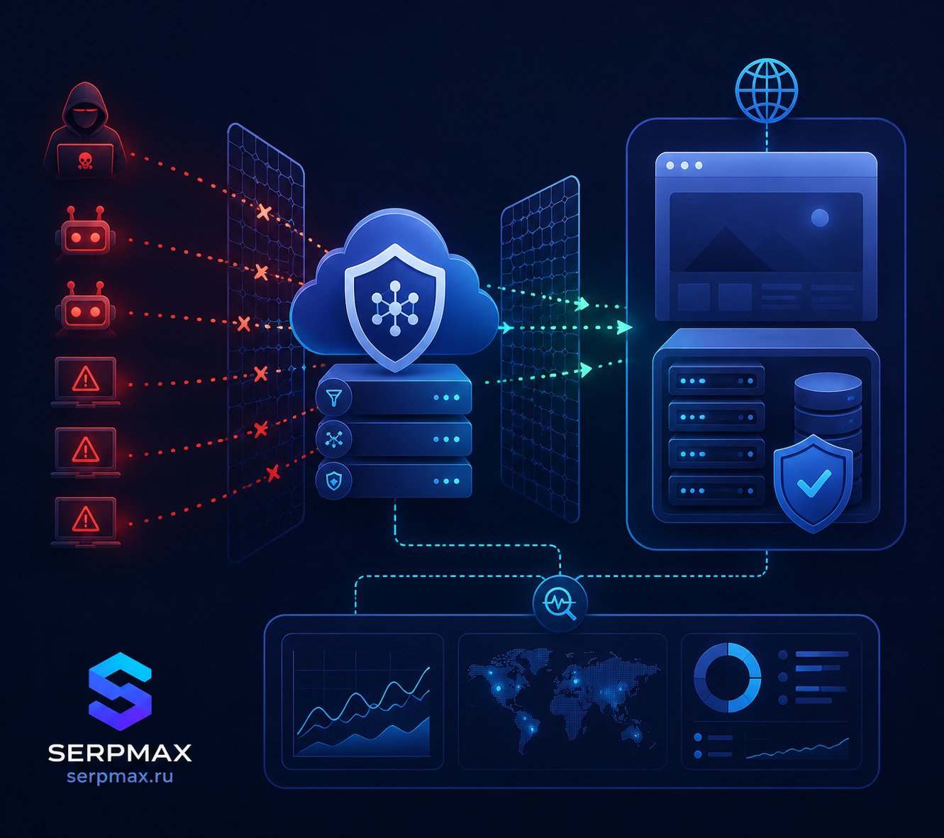 Схема защиты сайта от DDoS-атак: сервисы фильтрации, настройка сервера и мониторинг аномалий