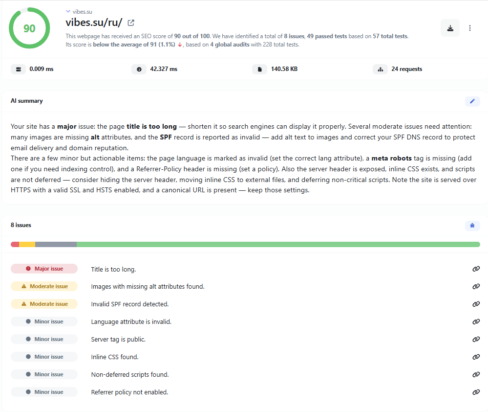 Dashboard screenshot showing a summary of an SEO audit score and detected issues